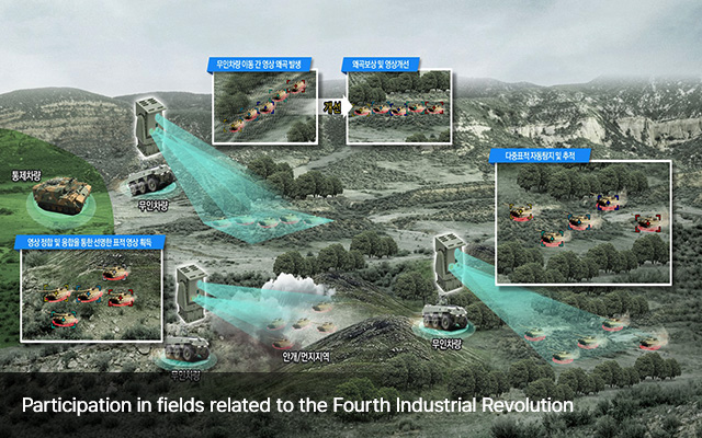 Prior investment/early occupation of the market in future industries