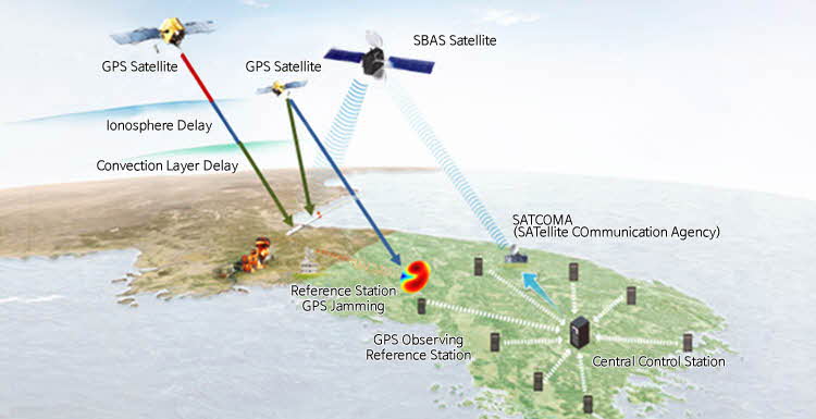 Gps jammer Secret Harbour , gps jammer recommended by fox bassoon